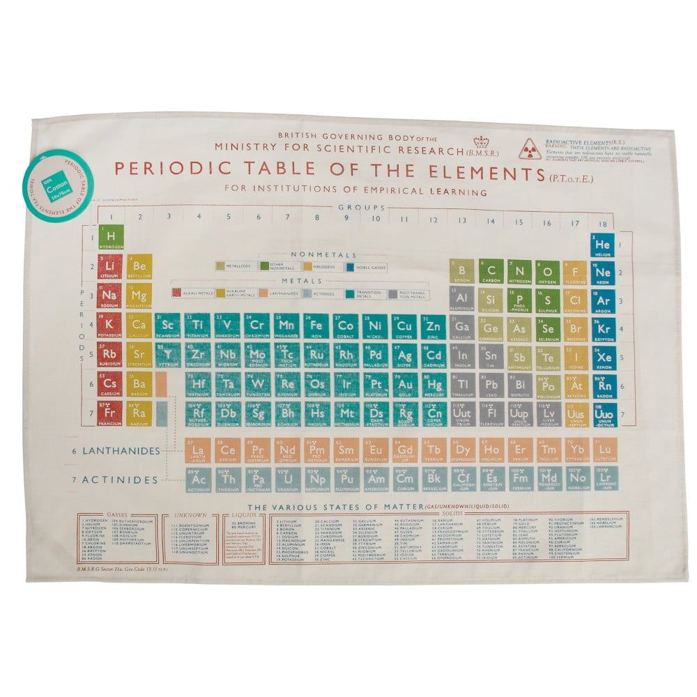 Utierka Rex London Periodic Table - Bonami.sk