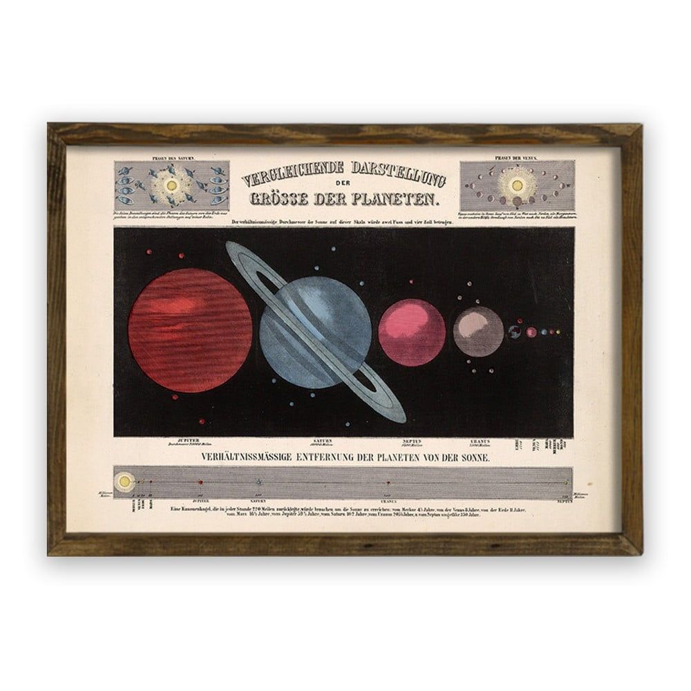 Obraz v drevenom ráme Planets, 70 × 50 cm - Bonami.sk